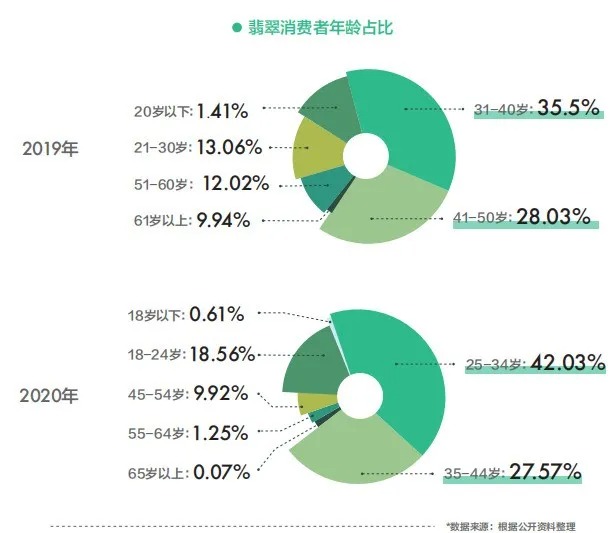 哪些人最喜欢买翡翠？你知道吗？(图3)