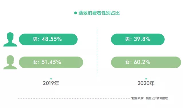 哪些人最喜欢买翡翠？你知道吗？(图4)