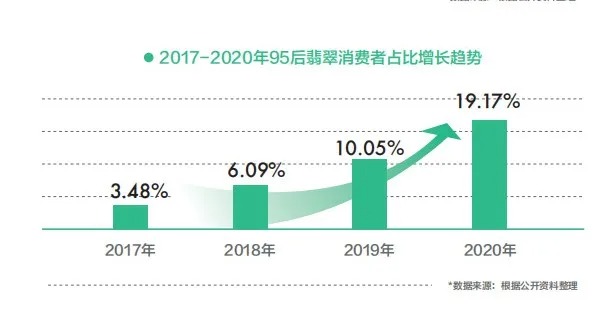 哪些人最喜欢买翡翠？你知道吗？(图5)