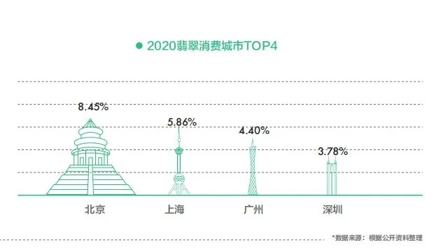 哪些人最喜欢买翡翠？你知道吗？(图6)